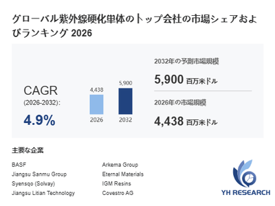 上記の図表／データは、YHResearchの最新レポート「グローバル{{keywords}}のトップ会社の市場シェアおよびランキング 2026」から引用されています。