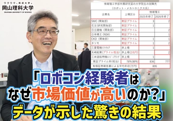 【岡山理科大学】「ロボコン経験者はなぜ市場価値が高いのか？」 データが示した驚きの結果