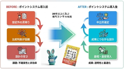 BEFORE → AFTER