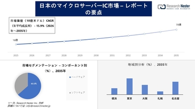 日本のマイクロサーバーIC市場