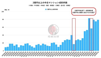出典：福嶋総研