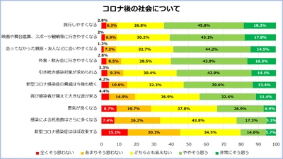 グラフ８　