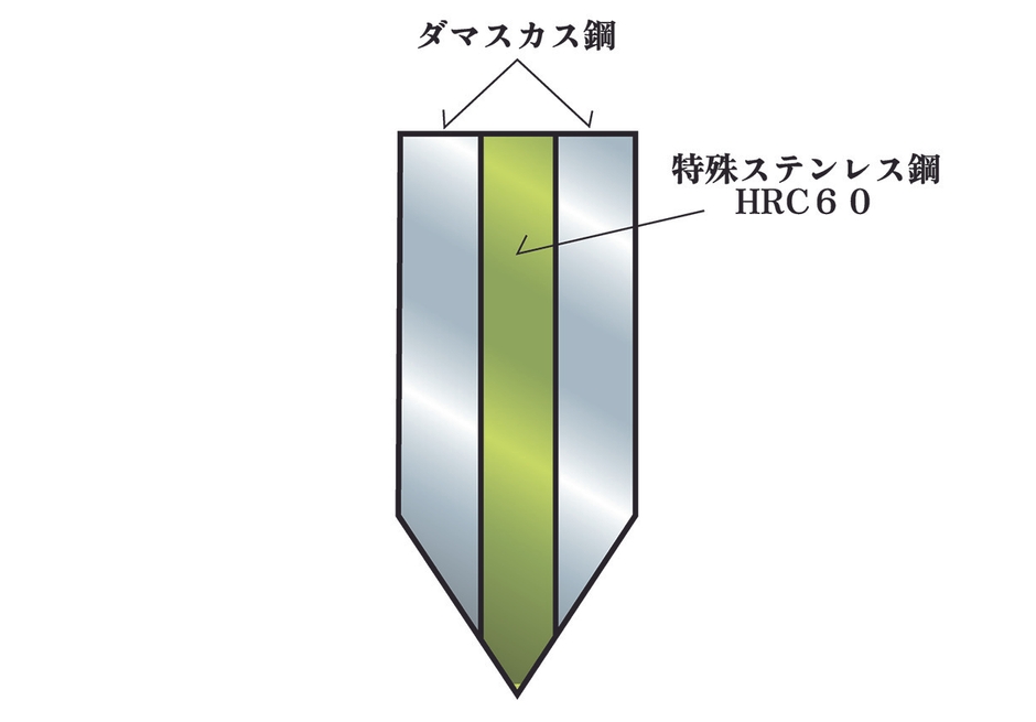 究極の刃