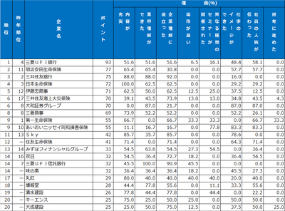 5｜セミナー・説明会ランキング
