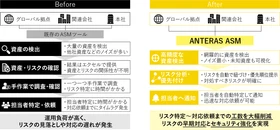 マクニカ、三菱自動車工業へ「ANTERAS ASM」を提供し、グローバル拠点・関連会社を含むサプライチェーン全体の外部公開資産の可視化・リスク管理の高度化を実現