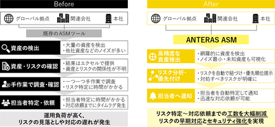 ＜導入前後のASMワークフロー比較＞