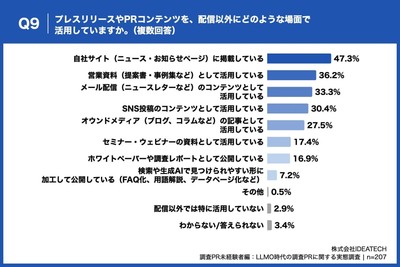 Q9. プレスリリースやPRコンテンツを、配信以外にどのような場面で活用していますか。(複数回答)