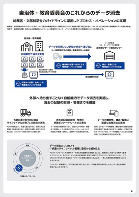 自治体・教育委員会のこれからのデータ消去