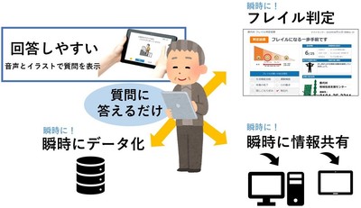 「ASTER II」啓発版の特長