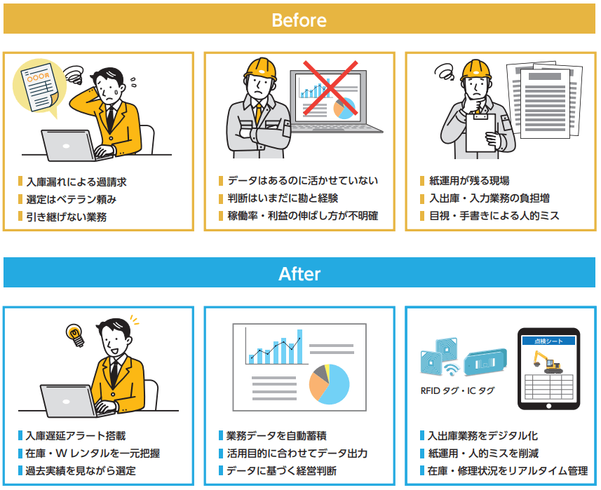 Info-Gear for CE Rental導入イメージ