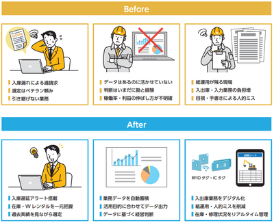 Info-Gear for CE Rental導入イメージ