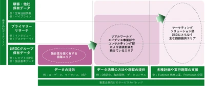 JMDC、製薬企業向けのサービス提供体制をさらに強化、 需要高まる営業マーケティング支援の拡充に関するお知らせ