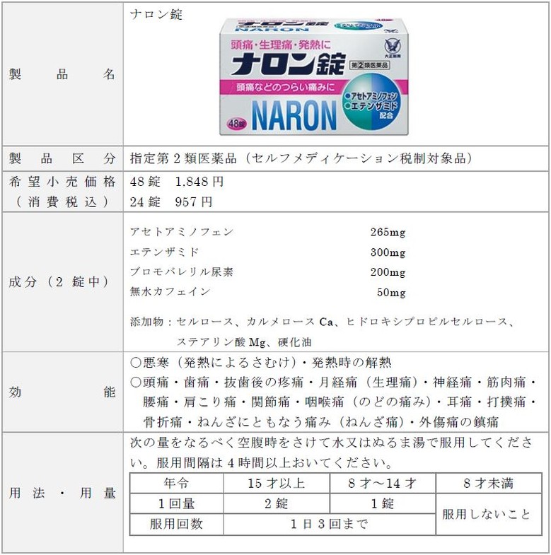 ナロン錠　製品概要