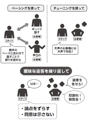 “ハードクレーム”を“断る”ためのテクニック 