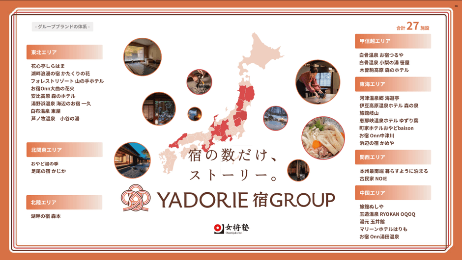 ブランド概要図(2026年10月時点)