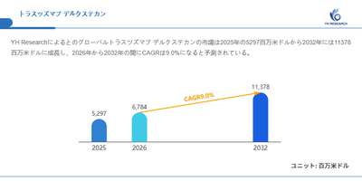 図.トラスツズマブ デルクステカン世界総市場規模