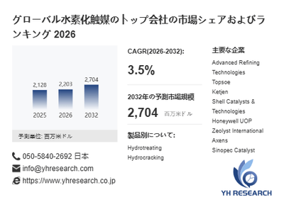 上記の図表／データは、YHResearchの最新レポート「グローバル水素化触媒のトップ会社の市場シェアおよびランキング 2026」から引用されています。