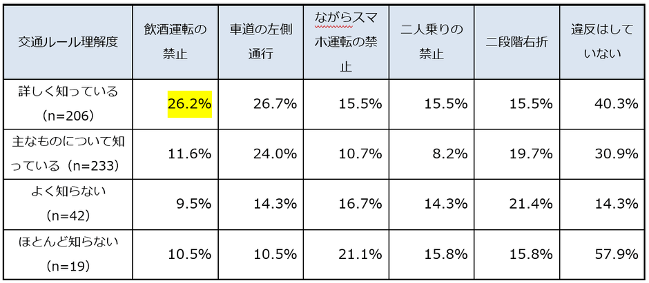 図表4