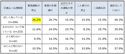 図表4