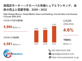 高電圧モーター市場の最新予測：2026年に4581百万米ドル規模、成長率4.6%の見通し