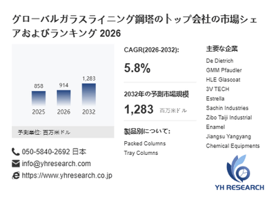 上記の図表/データは、YHResearchの最新レポート「グローバルガラスライニング鋼塔のトップ会社の市場シェアおよびランキング 2026」から引用されています。