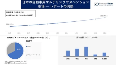 日本の自動車用マルチリンクサスペンション市場調査の発展、傾向、需要、成長分析および予測2026―2035年