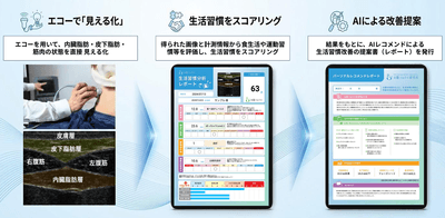 生活習慣超音波評価「お腹ソムリエ」®
