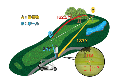 3D計測モード(3点間距離計測)