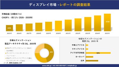 ASIC市場レポート概要