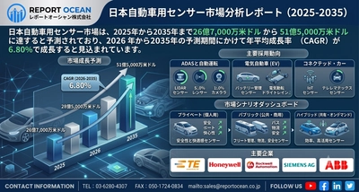 日本自動車用センサー市場、2035年に51.5億米ドル到達、ADAS需要拡大でCAGR 6.80%成長