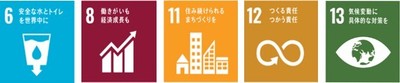 SDGs