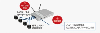 簡単導入、すぐに使える