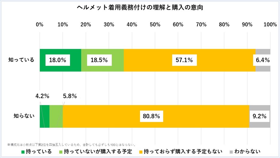 グラフ4