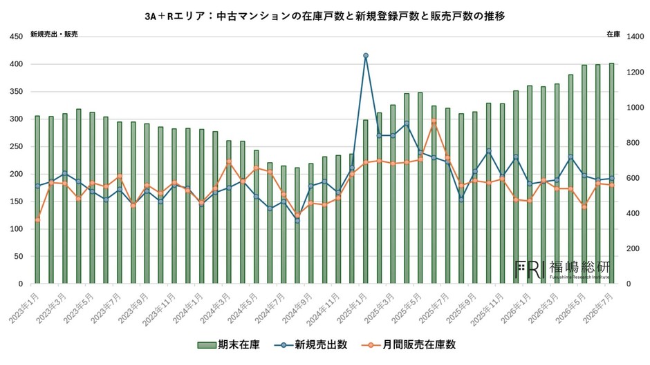 出典：福嶋総研