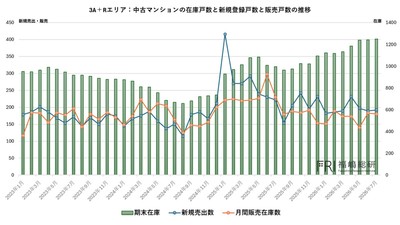出典：福嶋総研