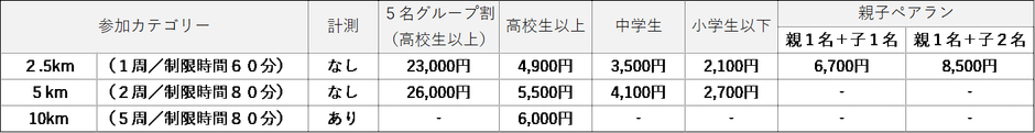 愛知・大阪料金表