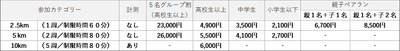 愛知・大阪料金表