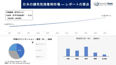 日本の嫌気性接着剤市場場調査の発展、傾向、需要、成長分析および予測2026-2035年