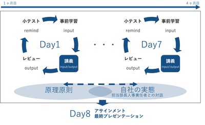 全8日の講義で体系的に学んでいただけます