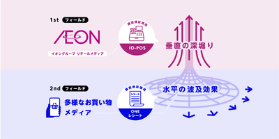 GTMプロジェクト 実践フィールド