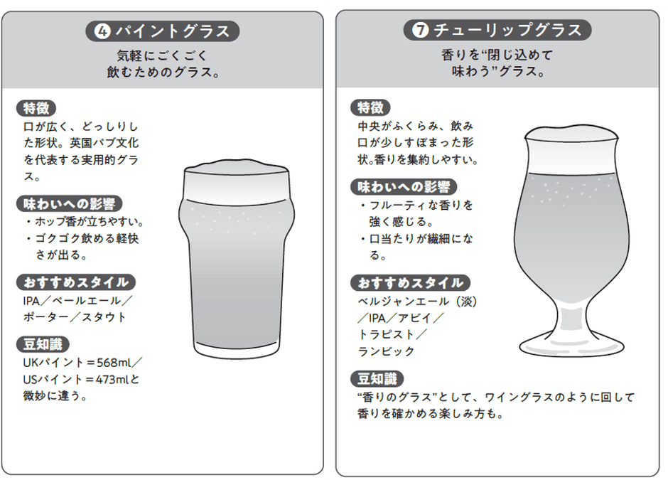 本書では、ビールのスタイルや目的に 合わせた各グラスについて詳しく解説します。