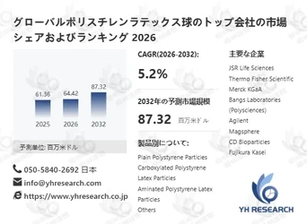 ポリスチレンラテックス球業界動向2026：市場シェア、価格変動、投資機会を分析