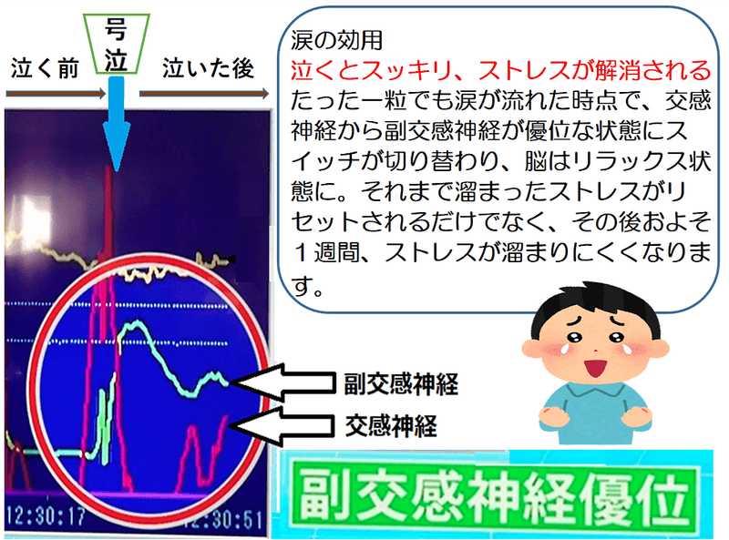 涙は一粒流しただけで一週間ストレス軽減状態が続きます