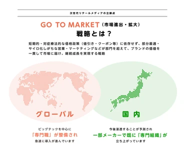 イオン×グランドデザイン、次世代リテールメディア戦略で協業
