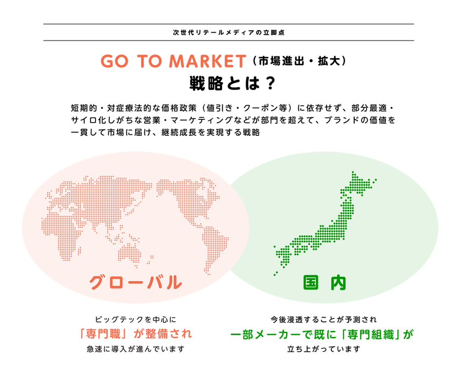 GO TO MARKET戦略
