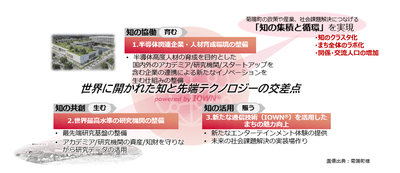 本協定における3つの柱の取り組み内容