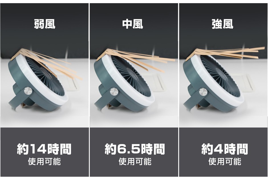 3段階で切替可能な風力