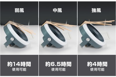 3段階で切替可能な風力
