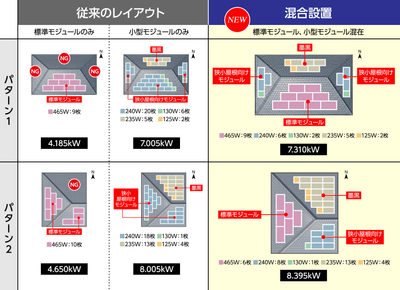 従来レイアウトと混在設置における積載量の比較