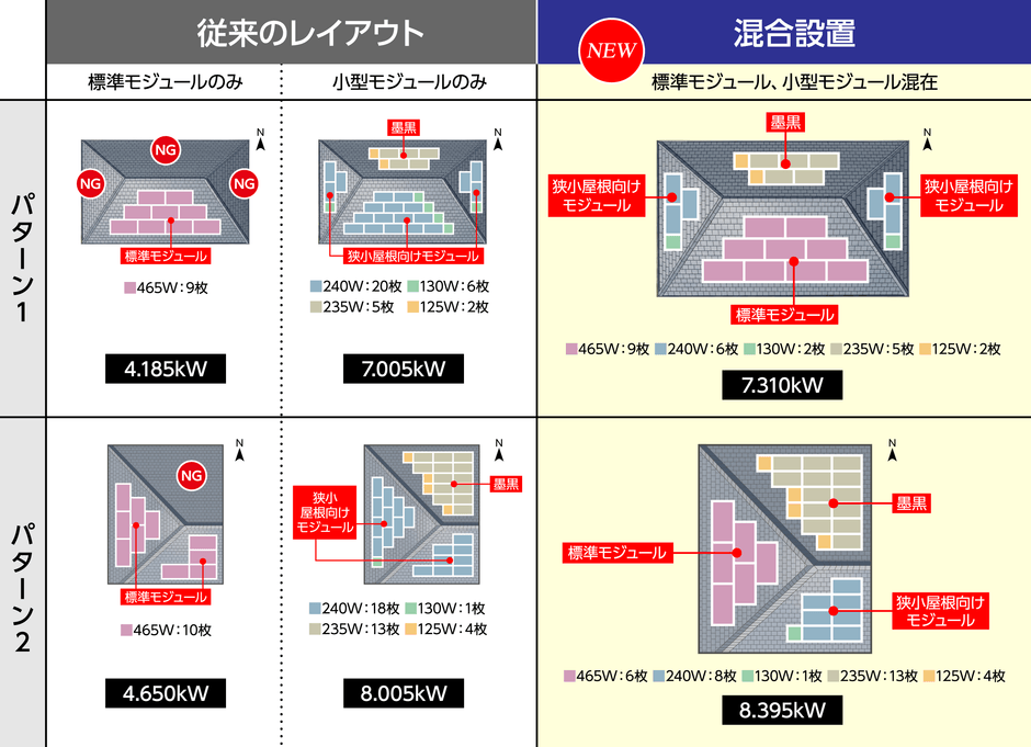 従来レイアウトと混在設置における積載量の比較